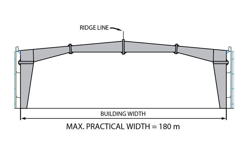 Kèo Không Cột Giữa